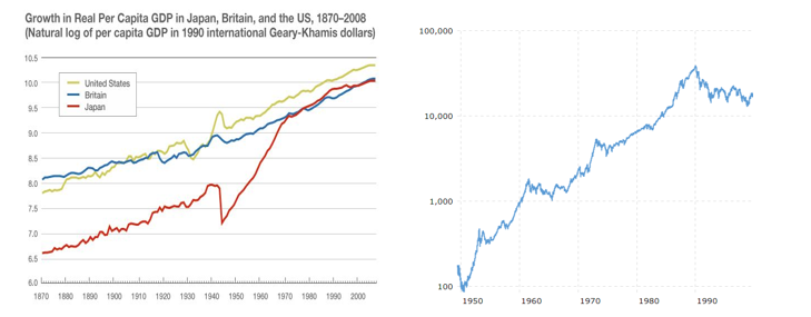 GDP-Elite-Wealth