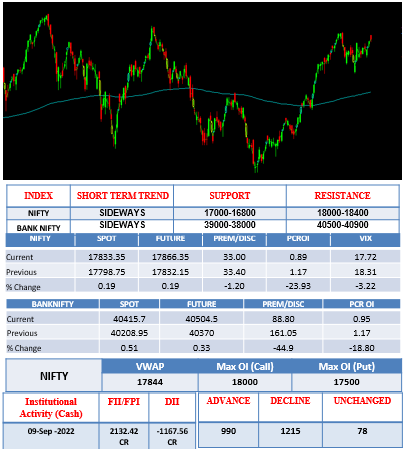 Morning-outlook-12sept