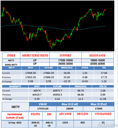 Morning-outlook-13sept