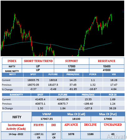 Morning-outlook-15 sept
