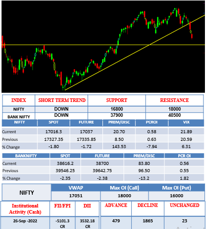 Morning-outlook-27 sept