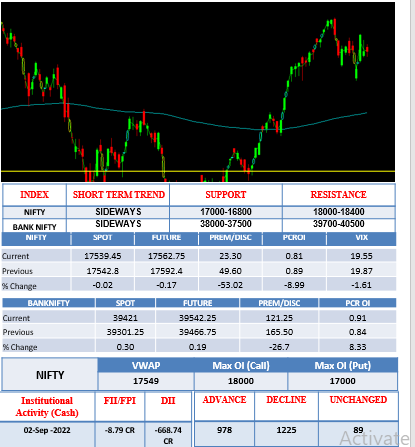 Morning-outlook-3sept