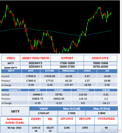 Morning-outlook-7sept