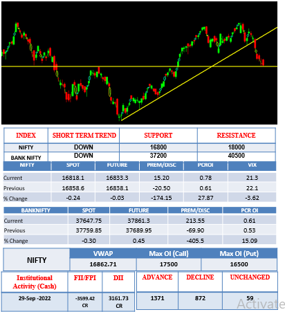morning-outlook-30sept