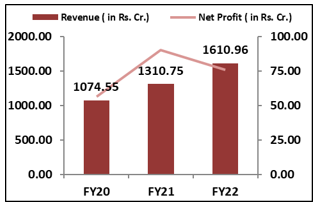Bikaji-ipo-elite-wealth
