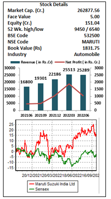 Maruti- Suzuki-India-Ltd.-elite