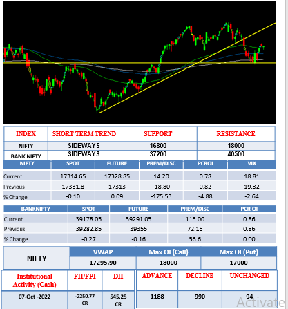 Morning-outlook-10oct