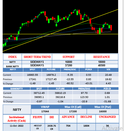 Morning-outlook-12oct
