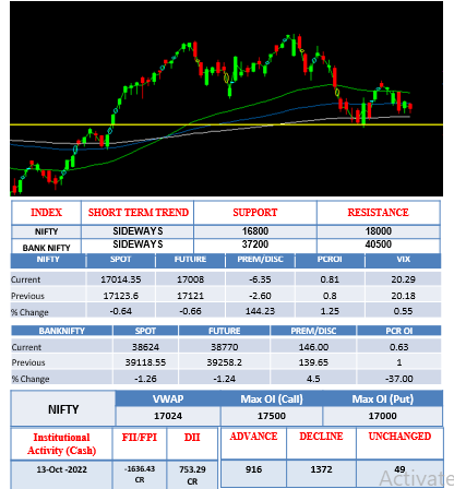Morning-outlook-14oct