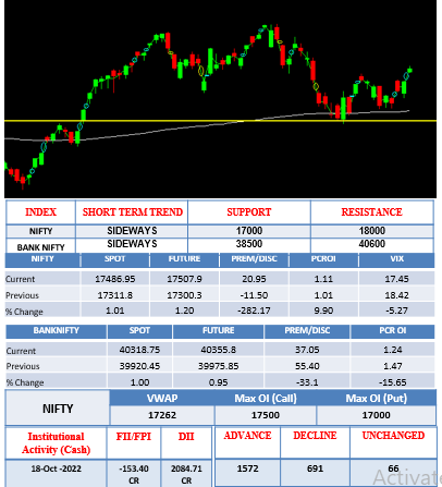 Morning-outlook-19oct
