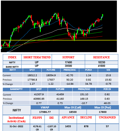 Morning-outlook-1nov