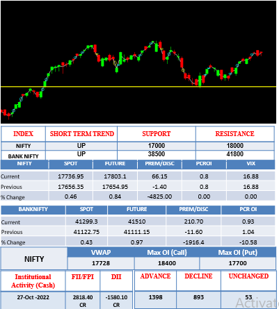 Morning-outlook-28oct