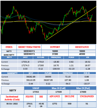 Morning-outlook-7oct