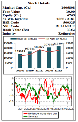 Reliance- Industries-Ltd.-ELITE
