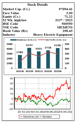 Siemens-Ltd. -elite