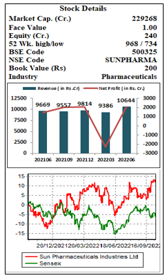 Sun-Pharmaceut-cal- Industries-Ltd.-elite