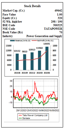 Tata -Power-Company-Ltd.-ELITE