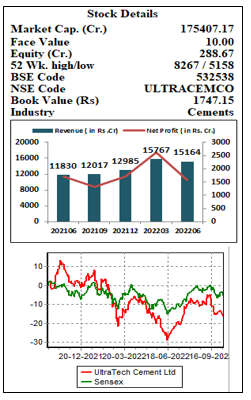 UltraTech- Cement- Ltd.-elite