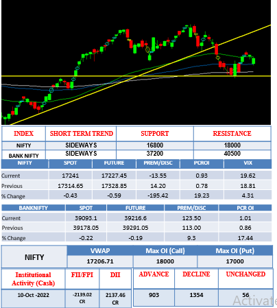 morning-outlook-11oct