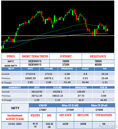 morning-outlook-13oct