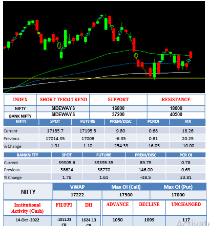 morning-outlook-17oct