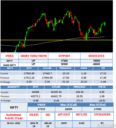 morning-outlook-21oct