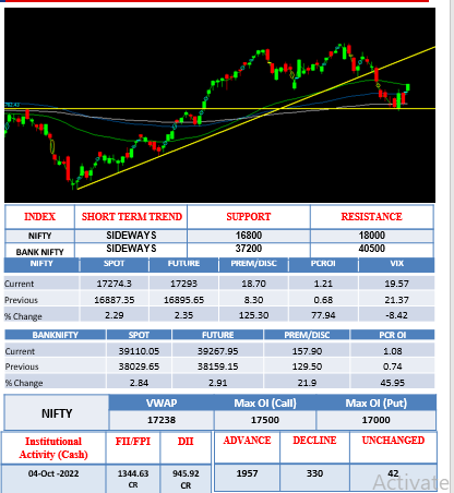 morning-outlook-6oct