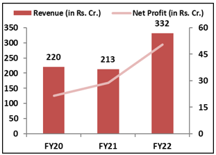 IKIO-Lighting- Limited-IPO-Financial-Performance