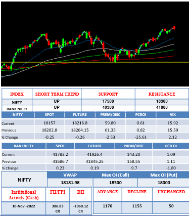Morning-outlook-10nov