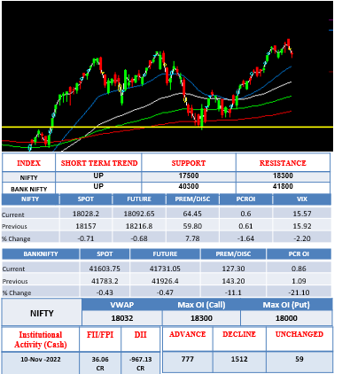 Morning-outlook-11nov