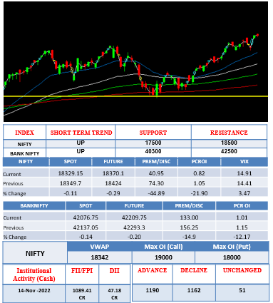 Morning-outlook-15nov