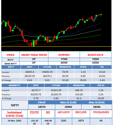 Morning-outlook-16nov