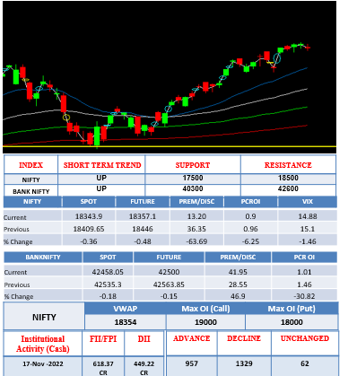 Morning-outlook-18 nov