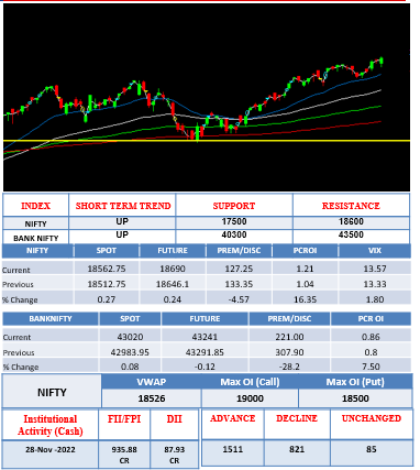 Morning-outlook-29nov