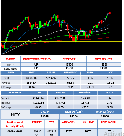 Morning-outlook-3nov