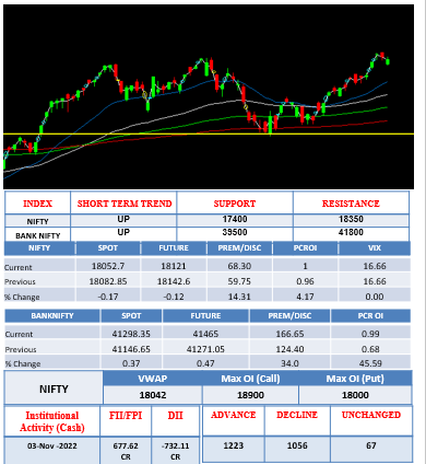 Morning-outlook-4nov
