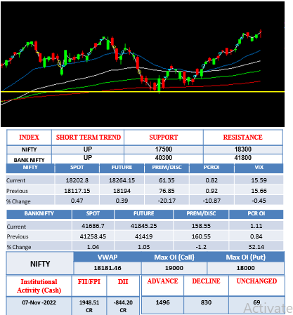 Morning-outlook-9nov