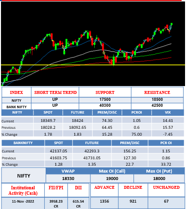 morning-outlook-14nov