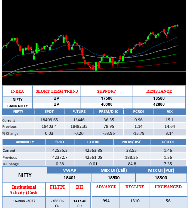 morning-outlook-17nov