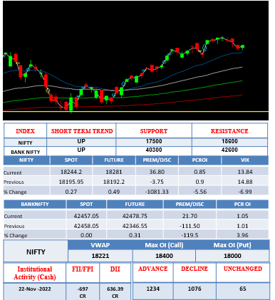 morning-outlook-23nov