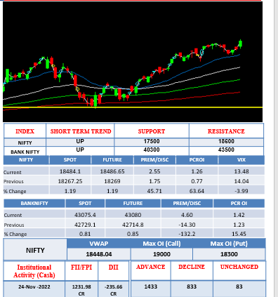 morning-outlook-25nov