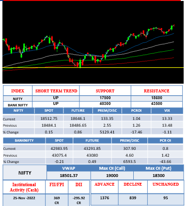 morning-outlook-28nov