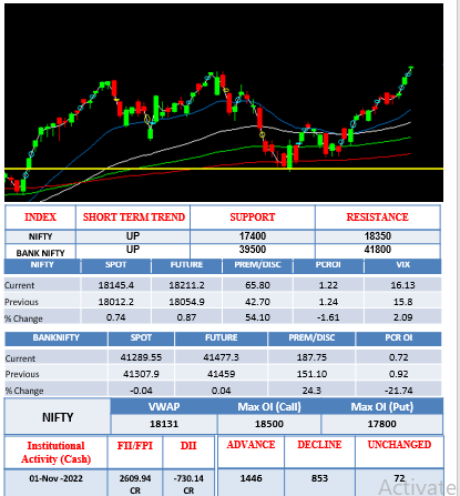 morning-outlook-2nov