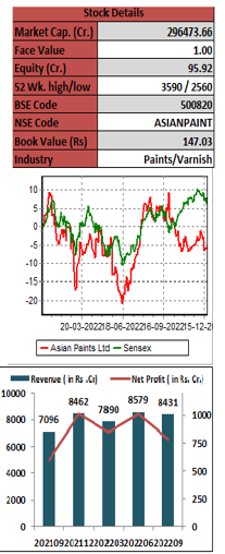 Asian-Paints-Limited-elite