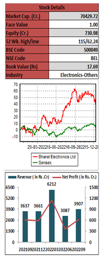 Bharat-Electronics-Limited-(BEL)-elite-wealth