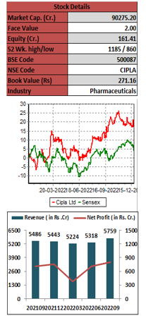 Cipla-Limited-elite-wealth