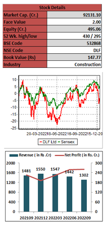 DLF-Limited-elite-wealth