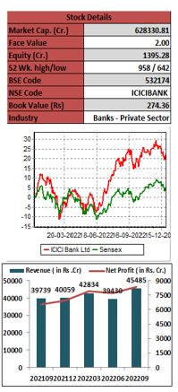 ICICI-Bank-Limited-elite