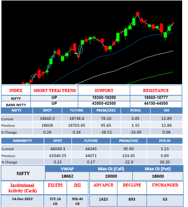 Morning-outlook-15dec