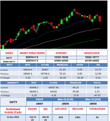 Morning-outlook-16 dec